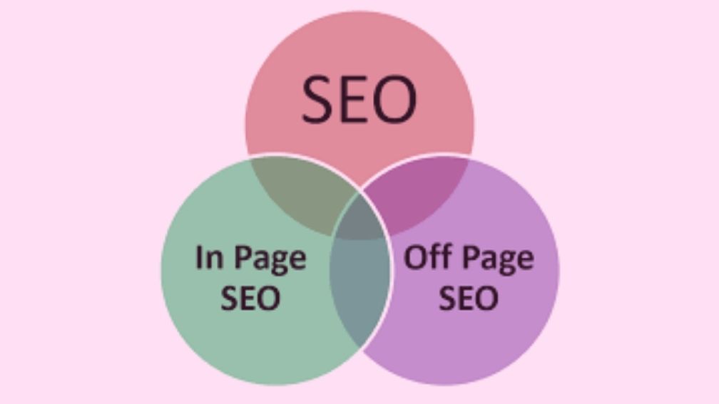 Off Page এবং on page SEO কী?