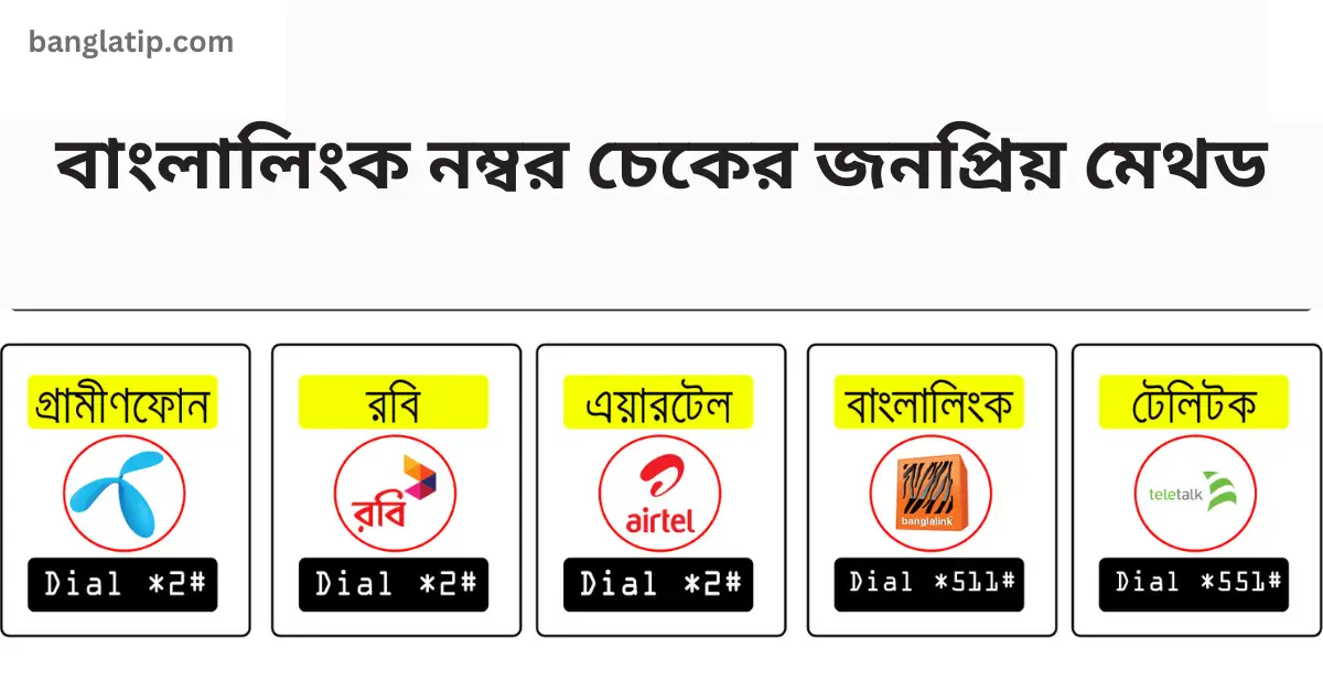 বাংলালিংক নম্বর চেকের জনপ্রিয় মেথড: Banglalink Number Check